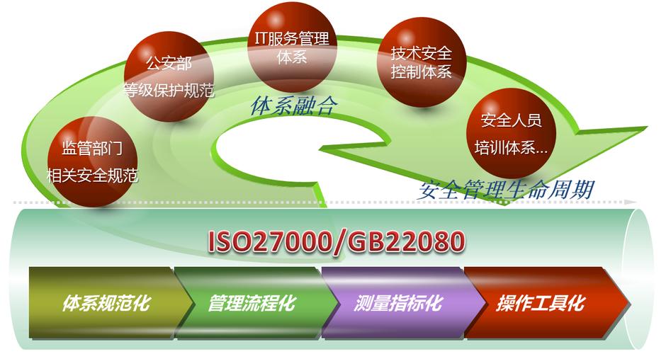 安全管理体系咨询 构建企业稳健发展的基石