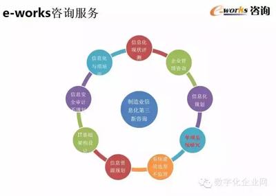 重磅PPT推荐|数字化工厂的规划与设计!