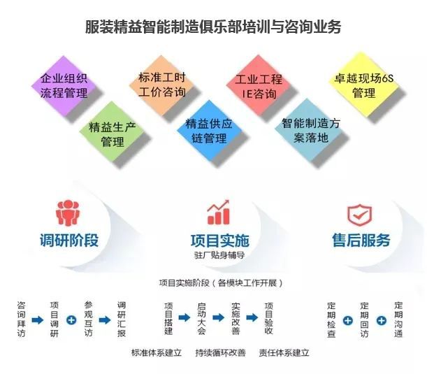 服装工厂车间规划和布局要求,精益老师必备!